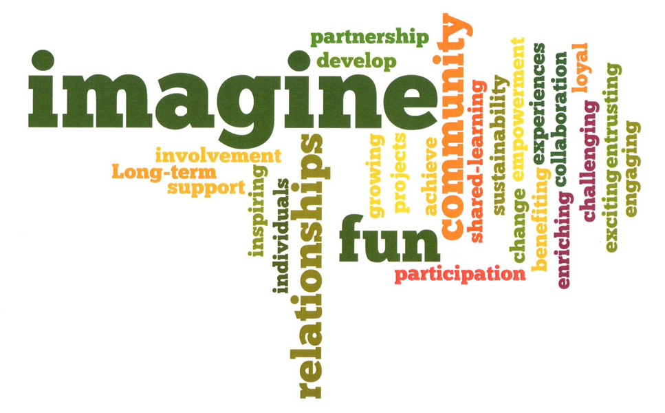 Imagine Foundation (IF Trust) wordcloud illustration
